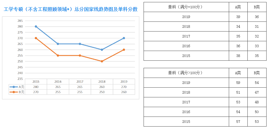 郑州考研辅导