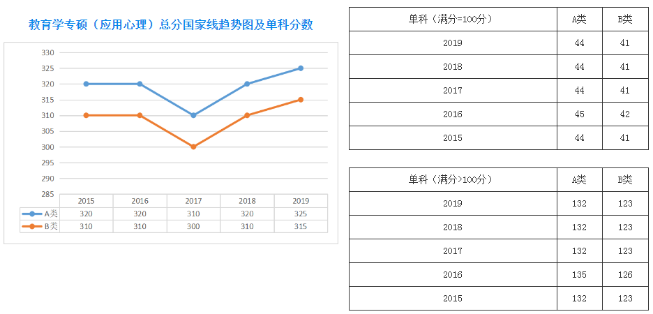 郑州考研辅导