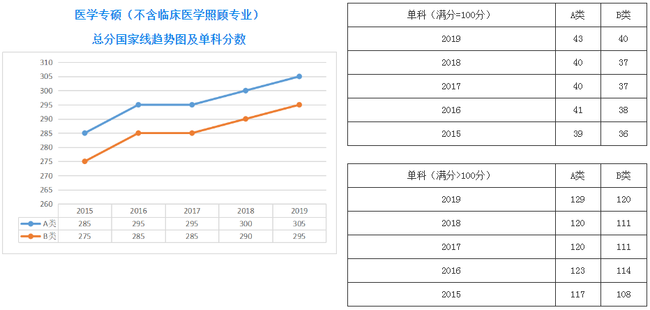 郑州考研辅导