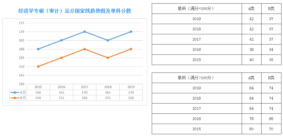 郑州考研辅导