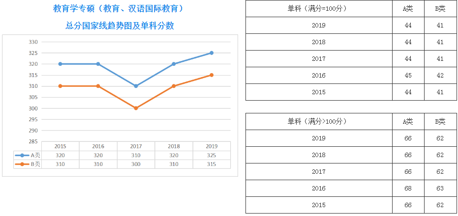 郑州考研辅导