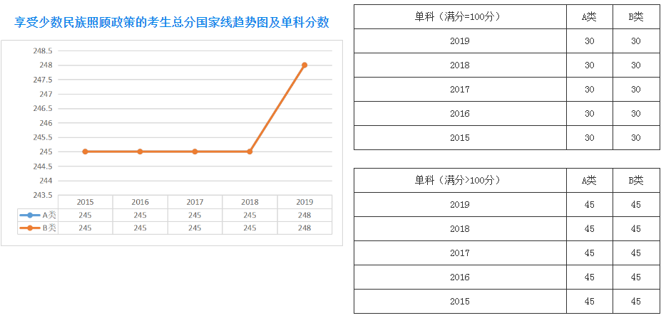 郑州考研辅导