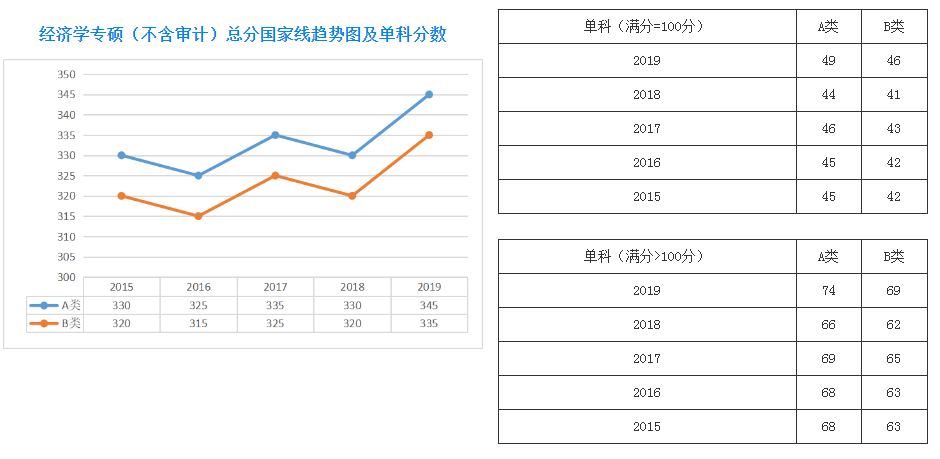 郑州考研辅导