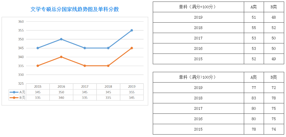 郑州考研辅导