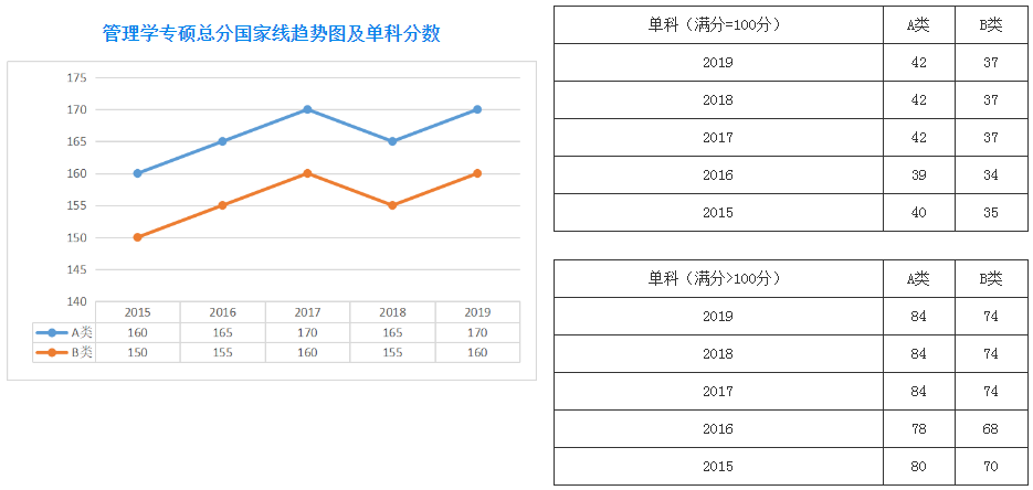 郑州考研辅导