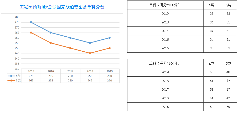 郑州考研辅导