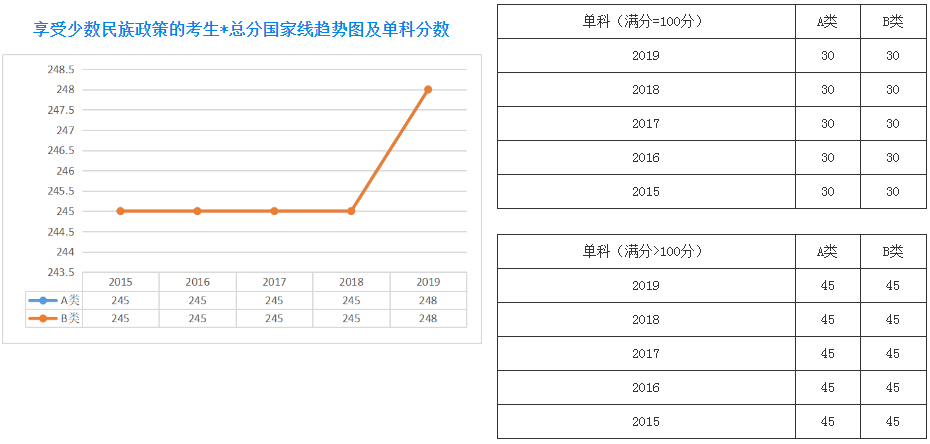 郑州考研辅导