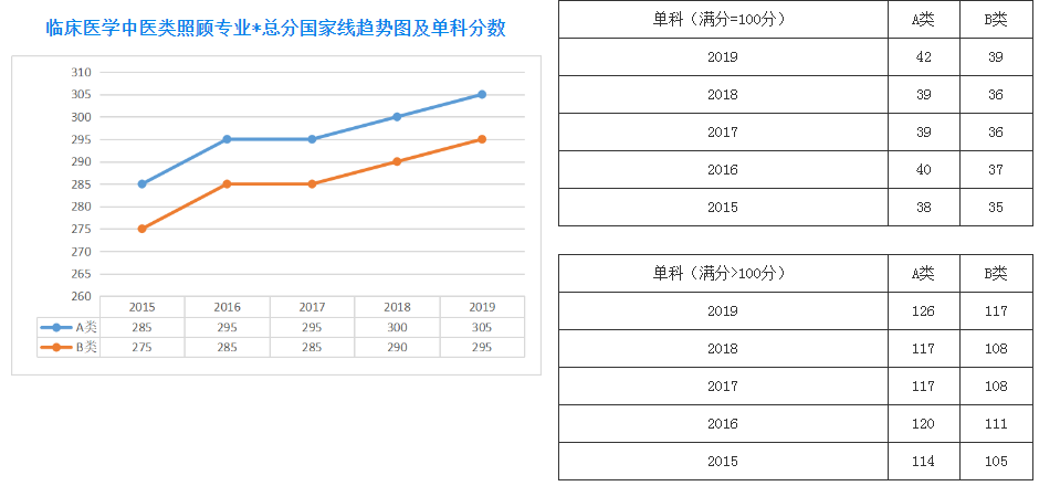 郑州考研辅导