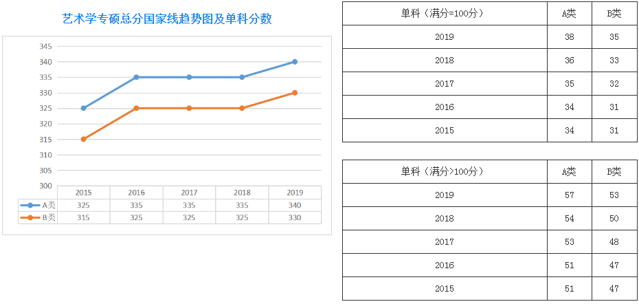 郑州考研辅导