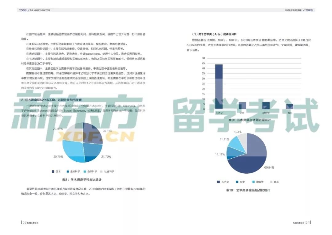 郑州出国留学考试