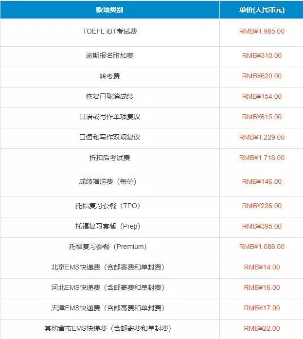 托福延长报名、转退考截止期限