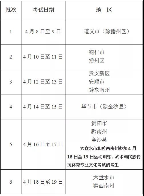 贵州2020年高考体育专业考试2020年4月8日至19日举行
