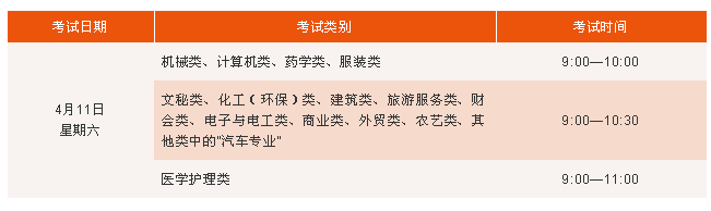 杭州2020高校招生职业技能理论考试，2月下旬报名确认