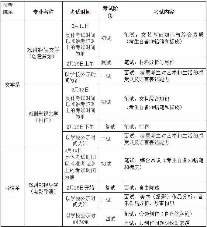 新东方艺考文化课