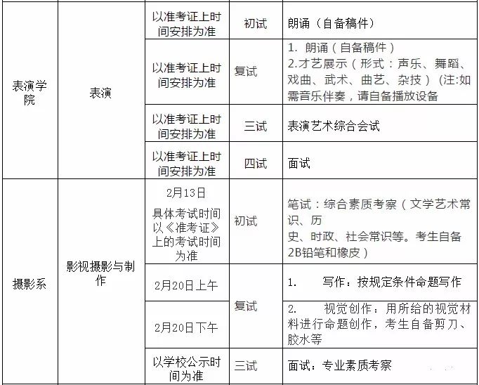 新东方艺考文化课