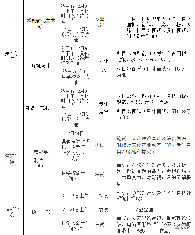新东方艺考文化课