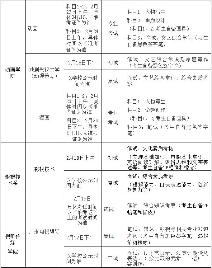 新东方艺考文化课