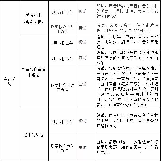 新东方艺考文化课
