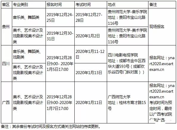 新东方艺考文化课