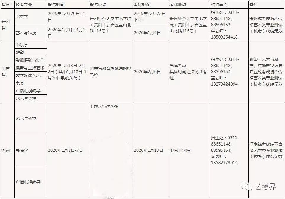 新东方艺考文化课