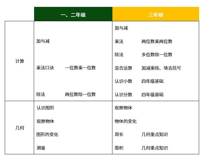 郑州小学指南