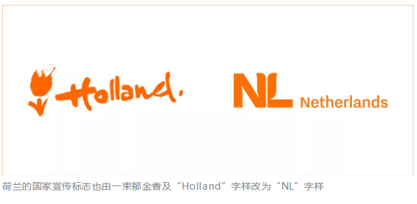 荷兰什么时候改名？其实叫Nederland只是为国家正名！