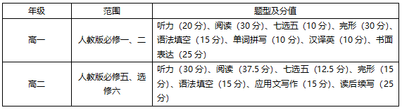 2019-2020学年石家庄高一高二期末考试时间及考试范围
