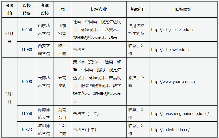 新东方艺考文化课