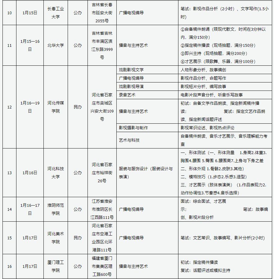 新东方艺考文化课