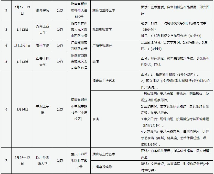 新东方艺考文化课