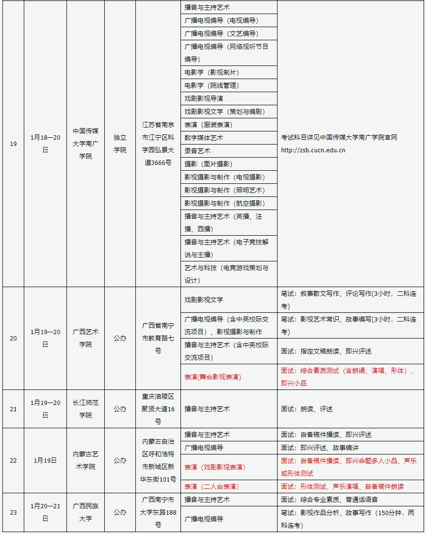 新东方艺考文化课