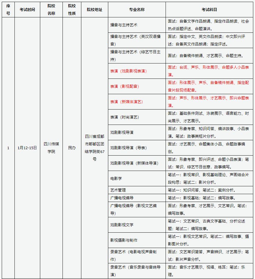 新东方艺考文化课