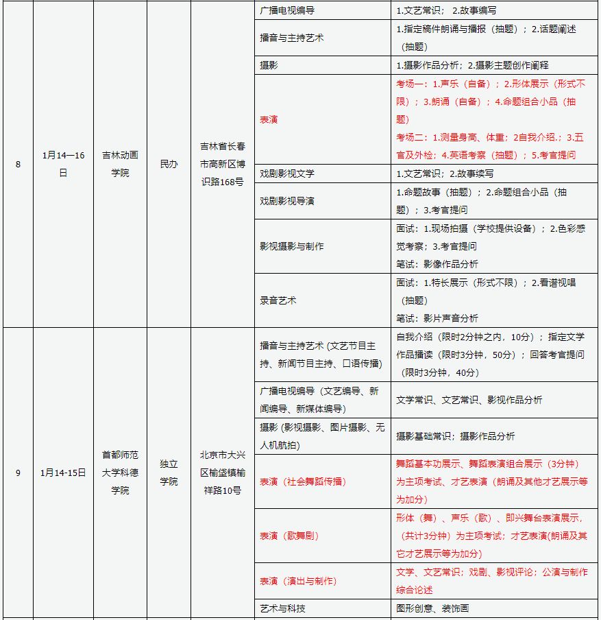 新东方艺考文化课