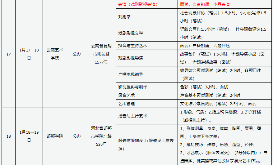 新东方艺考文化课