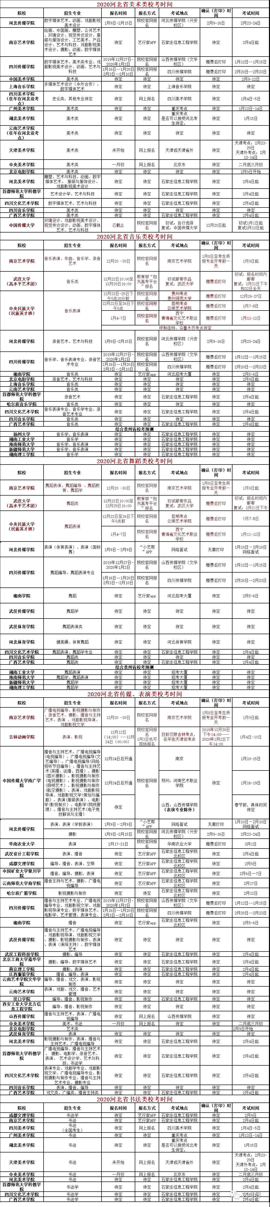 新东方艺考文化课