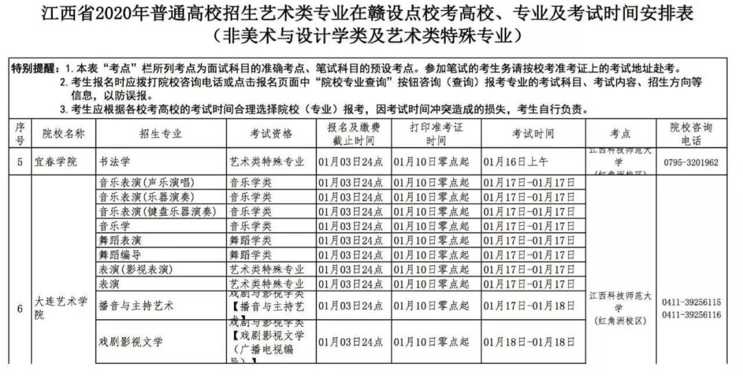 新东方艺考文化课