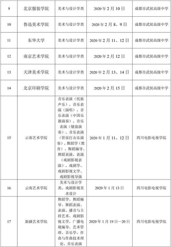 新东方艺考文化课