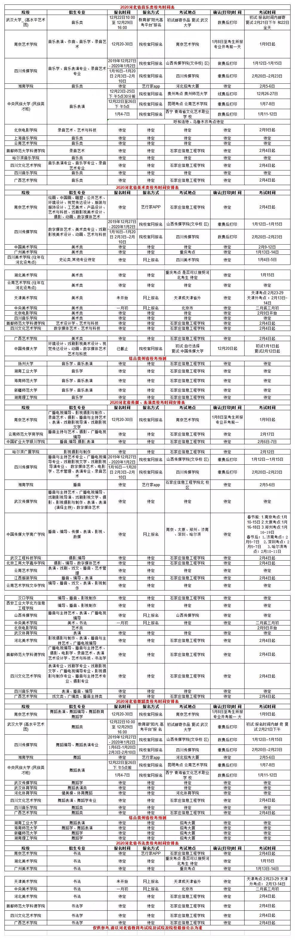 新东方艺考文化课