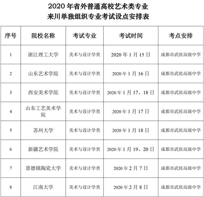 新东方艺考文化课