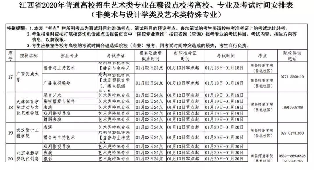 新东方艺考文化课