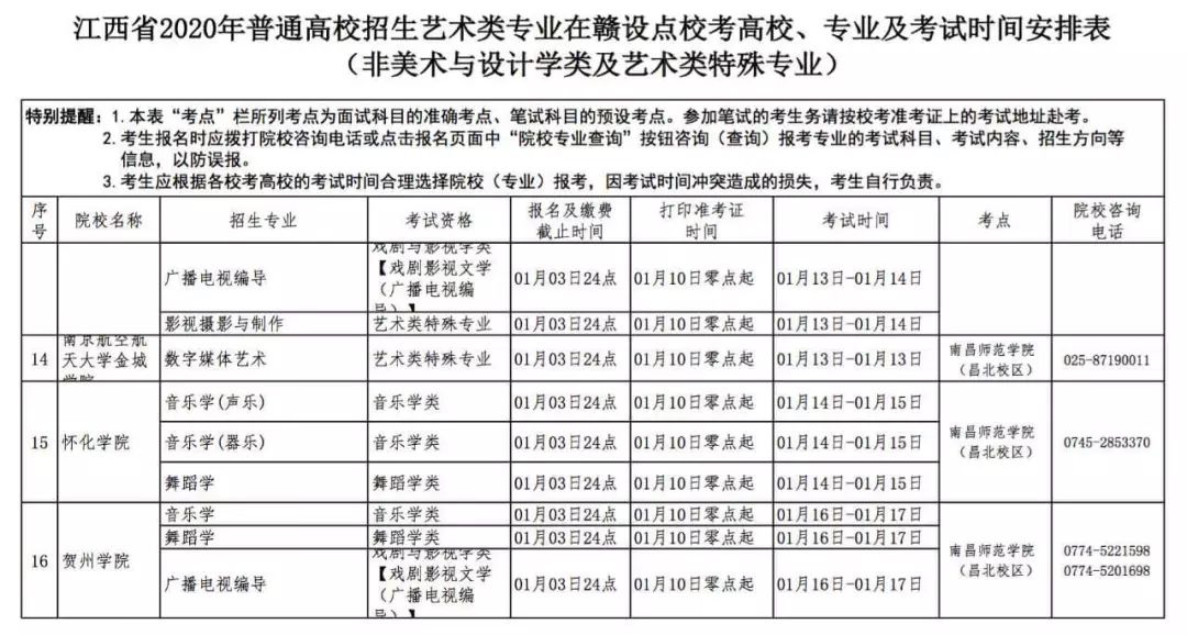 新东方艺考文化课