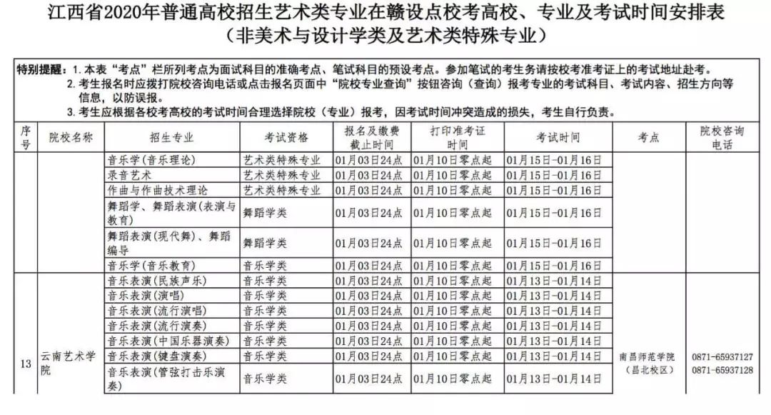 新东方艺考文化课