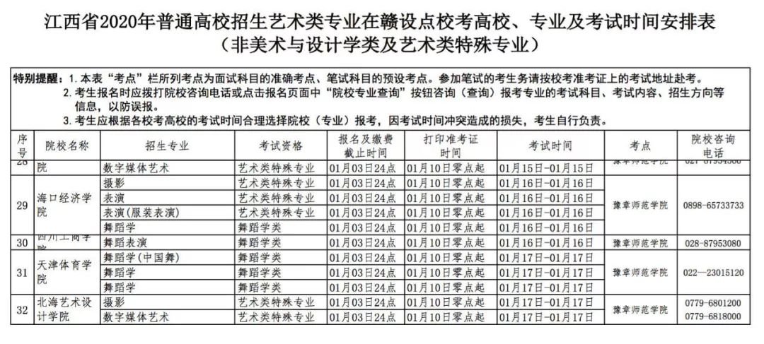 新东方艺考文化课