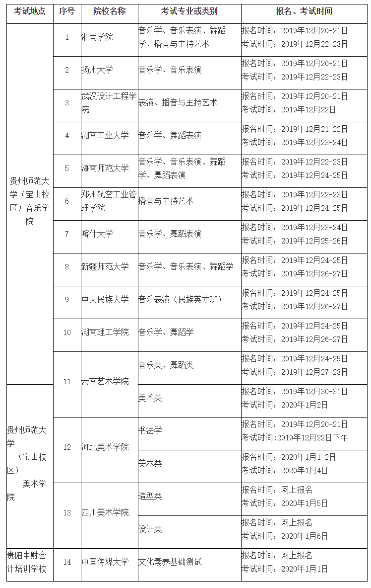 新东方艺考文化课