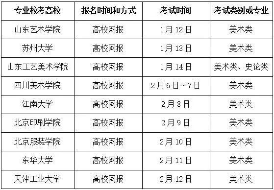 新东方艺考文化课