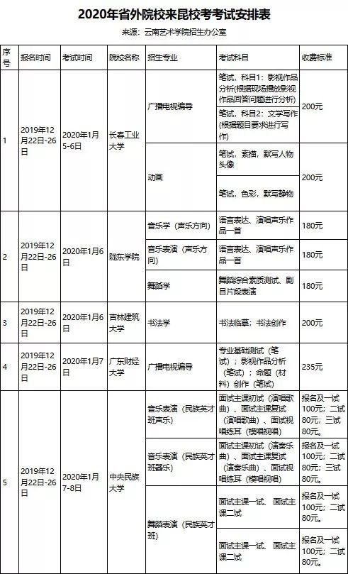 新东方艺考文化课