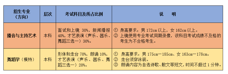 考试内容