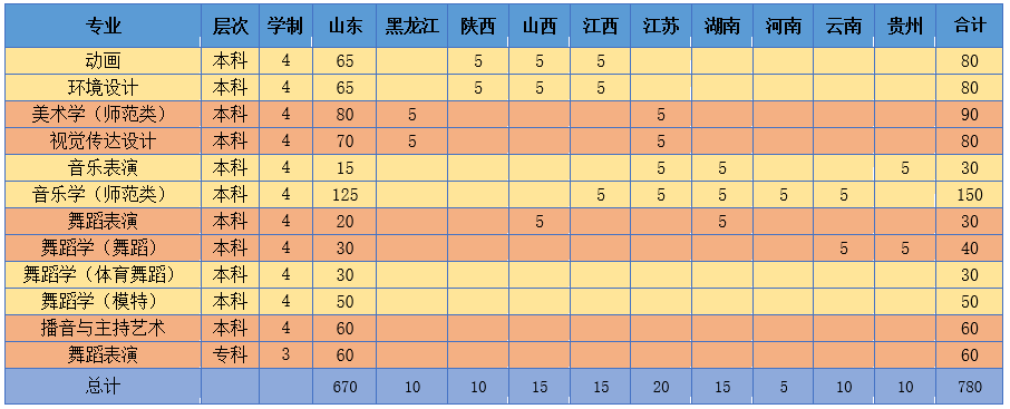 招生计划