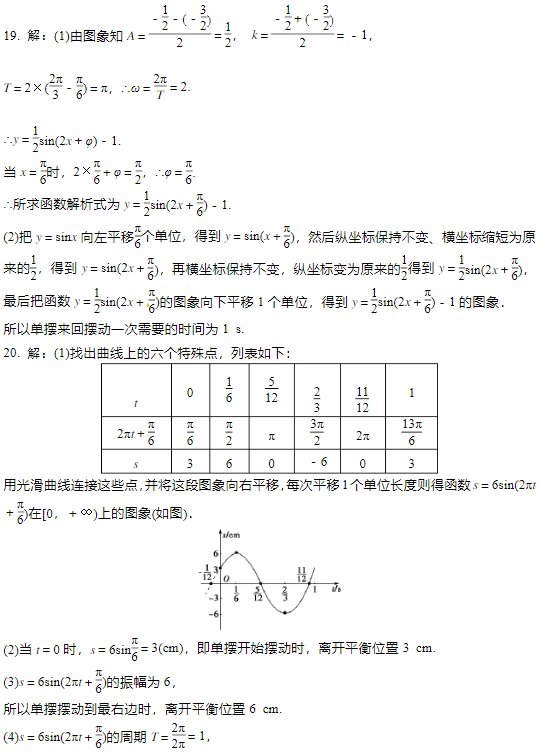 2019湖南长沙高二数学必修四知识点练习：三角函数的诱导公式