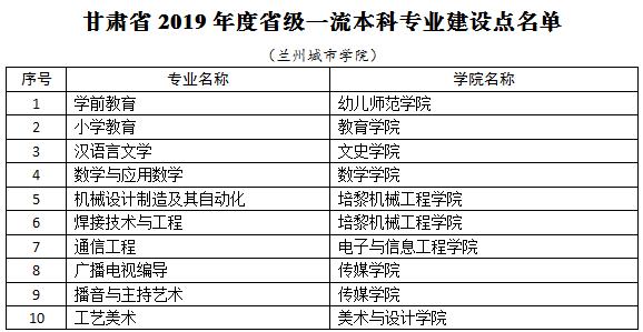 10个本科专业获批省级一流本科专业建设点